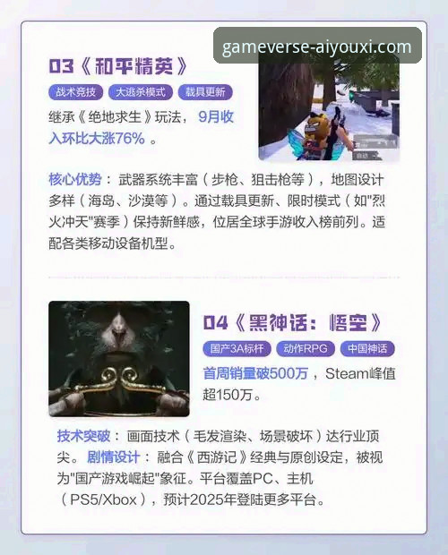 爱游戏平台电脑端的3大核心优势与未来趋势分析